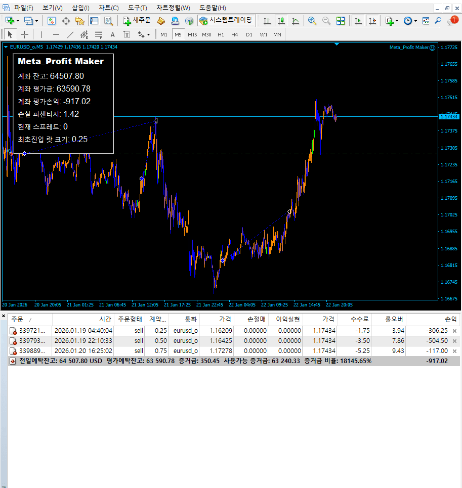 안정형 실제 구동 화면